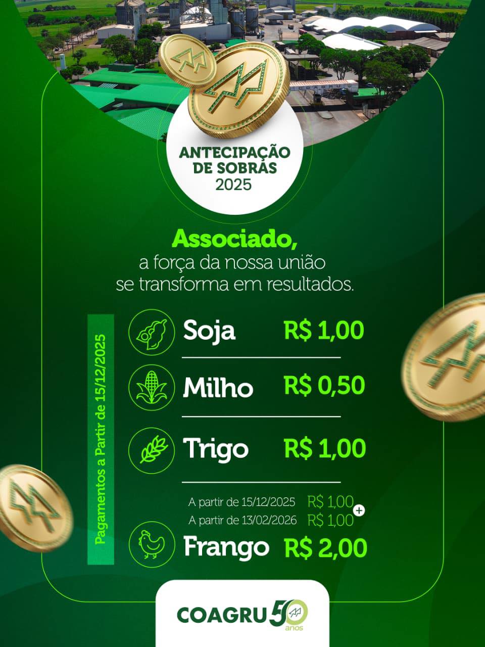 A Coagru anuncia o repasse da Antecipação das Sobras 2025.